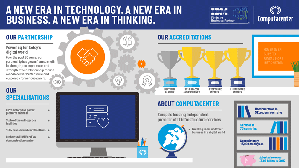 ibm-infographic47f146ec65304d789dcef32dbdb9ba0d